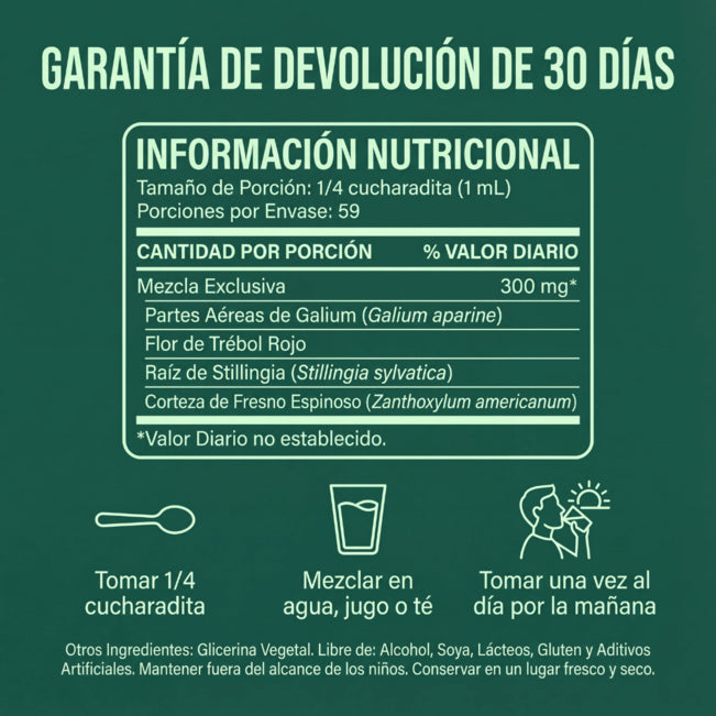 Gotas para Drenaje Linfático