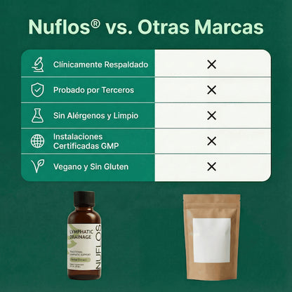 Gotas para Drenaje Linfático